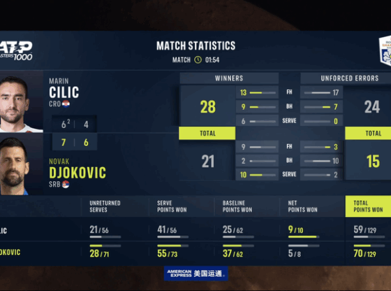 Marin Cilic vs Novak Djokovic: Match Stats