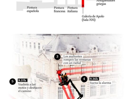 This was the seven minutes of the robbery at the Louvre.