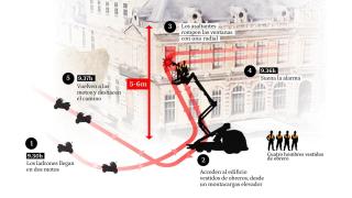 The seven minutes of the robbery at the Louvre Museum.